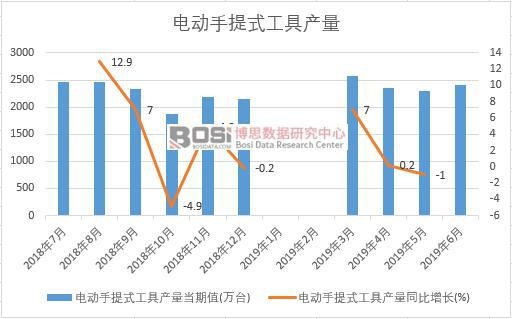 2019���ϰ����Ї�(gu��)늄�(d��ng)����ʽ���߮a(ch��n)����(sh��)��(j��)�y(t��ng)Ӌ(j��)
