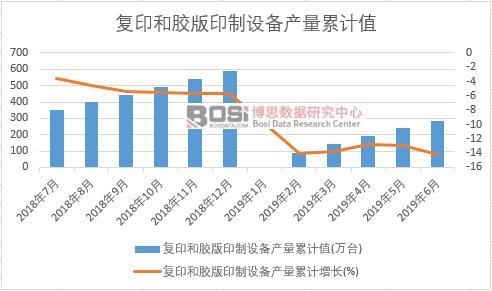 ��(f��)ӡ���z��ӡ���O(sh��)��a(ch��n)����Ӌ(j��)ֵ