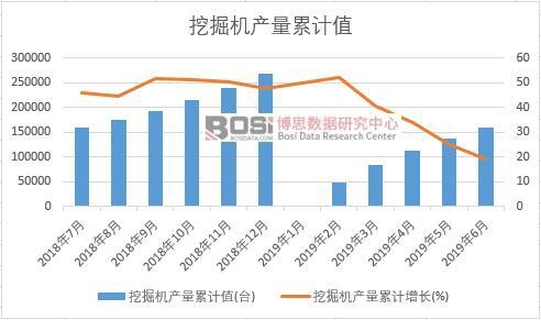 �ھ�C�a(ch��n)����Ӌֵ