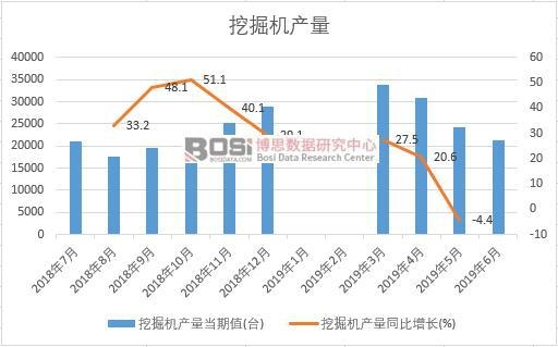 2019���ϰ����Ї��ھ�C�a(ch��n)����(sh��)��(j��)�y(t��ng)Ӌ