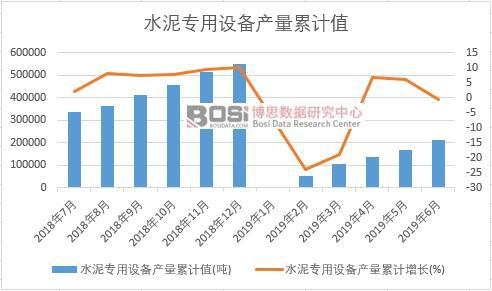 ˮ�������O(sh��)��a(ch��n)����Ӌֵ