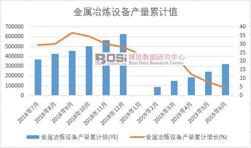 ����ұ���O(sh��)��a(ch��n)����Ӌ(j��)