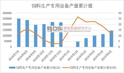 ������a(ch��n)��(zhu��n)���O(sh��)��a(ch��n)����Ӌ(j��)ֵ