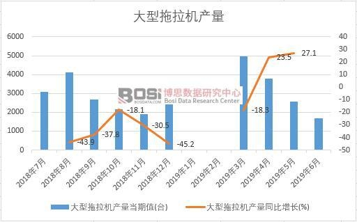 2019���ϰ����Ї����������C(j��)�a(ch��n)����(sh��)��(j��)�y(t��ng)Ӌ(j��)