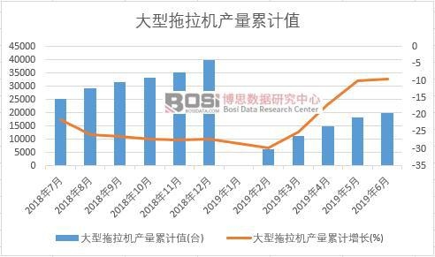 ���������C(j��)�a(ch��n)����Ӌ(j��)ֵ