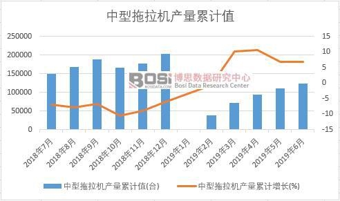 ���������C(j��)�a(ch��n)����Ӌ(j��)
