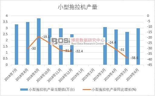 2019���ϰ����Ї�(gu��)С�������C(j��)�a(ch��n)����(sh��)��(j��)�y(t��ng)Ӌ(j��)