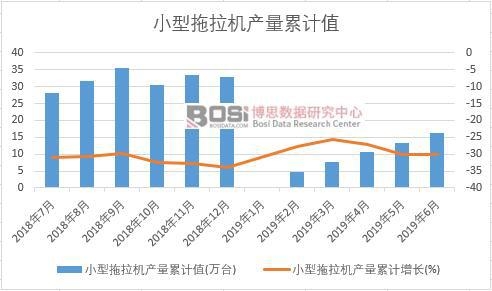 С�������C(j��)�a(ch��n)����Ӌ(j��)ֵ