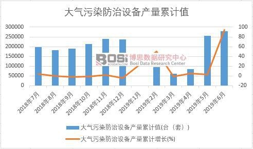 �����Ⱦ�����O(sh��)��a(ch��n)����Ӌ(j��)ֵ