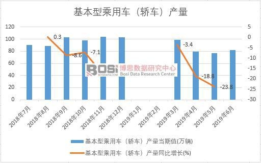 2019���ϰ����Ї�(gu��)�����ͳ���܇���I܇���a(ch��n)����(sh��)��(j��)�y(t��ng)Ӌ(j��)