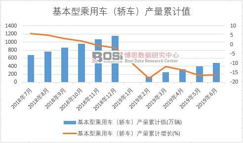 �����ͳ���܇���I܇���a(ch��n)����Ӌ(j��)