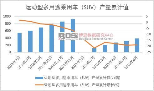 �\���Ͷ���;����܇��SUV���a(ch��n)����Ӌ