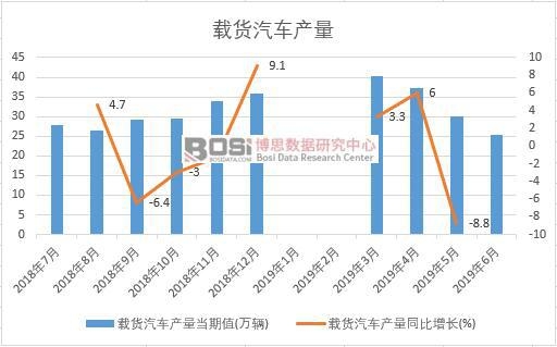 2019���ϰ����Ї�(gu��)�d؛��܇(ch��)�a(ch��n)����(sh��)��(j��)�y(t��ng)Ӌ(j��)