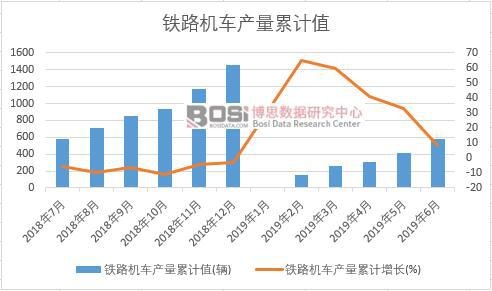 �F·�C(j��)܇�a(ch��n)����Ӌ(j��)ֵ