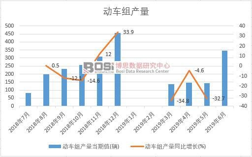 2019���ϰ����Ї���(d��ng)܇�M�a(ch��n)����(sh��)��(j��)�y(t��ng)Ӌ(j��)