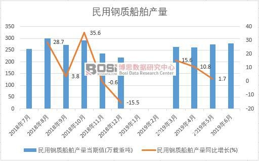 2019���ϰ����Ї�(gu��)������|(zh��)�����a(ch��n)����(sh��)��(j��)�y(t��ng)Ӌ(j��)