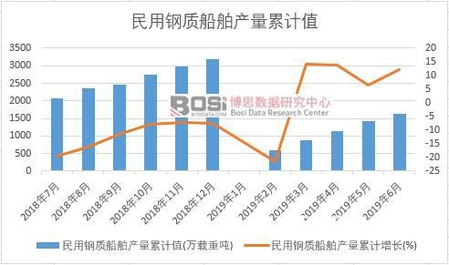 ������|(zh��)�����a(ch��n)����Ӌ(j��)ֵ