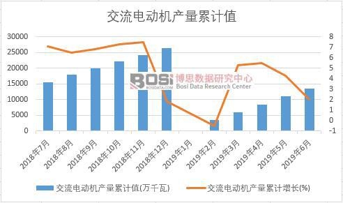����늄�(d��ng)�C(j��)�a(ch��n)����Ӌ(j��)ֵ