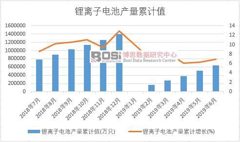 ��x��늳خa(ch��n)����Ӌ(j��)ֵ
