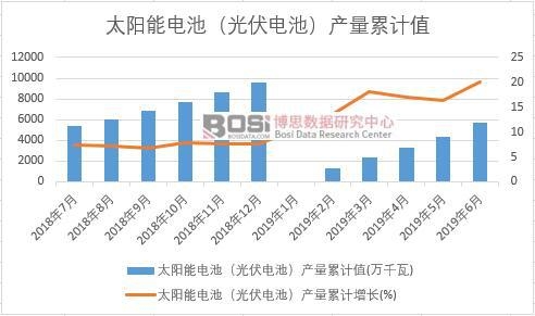 ̫���늳أ����늳أ��a(ch��n)����Ӌ
