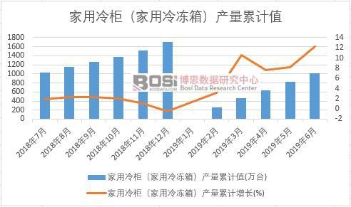 ������񣨼�������䣩�a(ch��n)����Ӌ(j��)ֵ