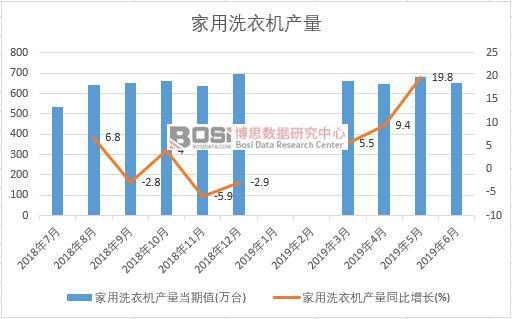 2019���ϰ����Ї�(gu��)����ϴ�C(j��)�a(ch��n)����(sh��)��(j��)�y(t��ng)Ӌ(j��)