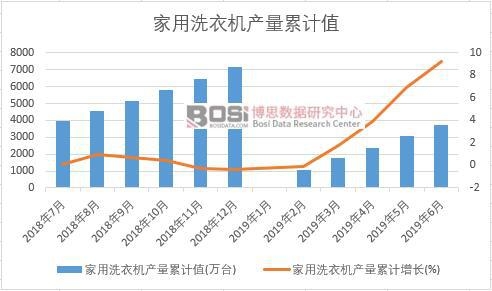 ����ϴ�C(j��)�a(ch��n)����Ӌ(j��)ֵ