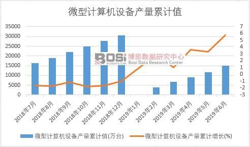 ΢��Ӌ(j��)��C(j��)�O(sh��)��a(ch��n)����Ӌ(j��)ֵ