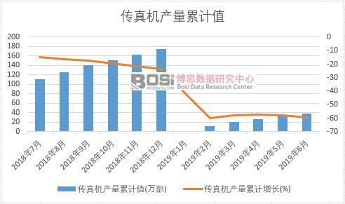 ����C�a(ch��n)����Ӌֵ