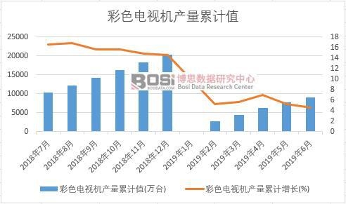 ��ɫ�ҕ�C(j��)�a(ch��n)����Ӌ(j��)