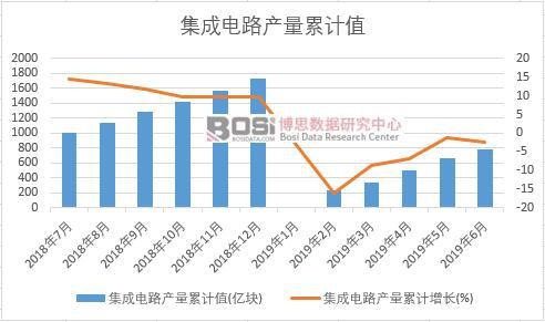 �����·�a(ch��n)����Ӌ(j��)ֵ