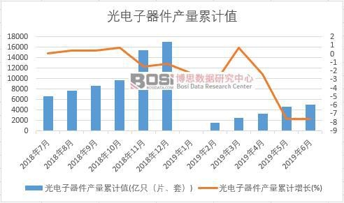 ����������a(ch��n)����Ӌ(j��)ֵ