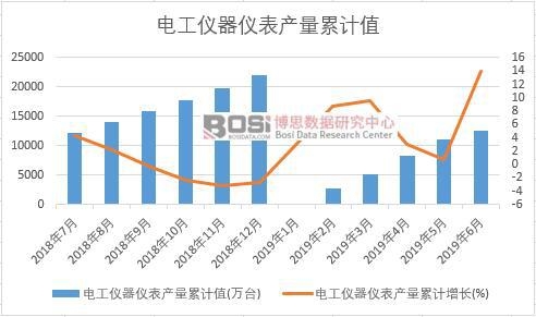늹��x���x���a(ch��n)����Ӌֵ