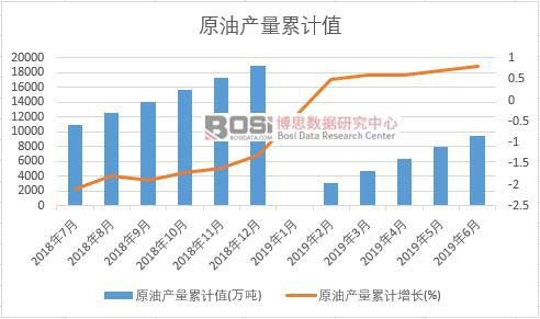 ԭ�ͮa(ch��n)����Ӌֵ