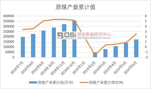 ԭú�a(ch��n)����Ӌ(j��)ֵ