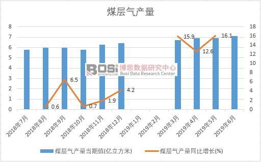 2019���ϰ����Ї�ú�Ӛ�a(ch��n)����(sh��)��(j��)�y(t��ng)Ӌ