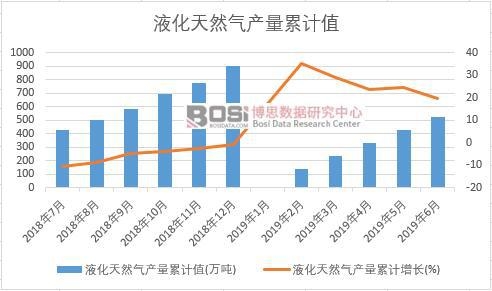 Һ����Ȼ��a(ch��n)����Ӌ(j��)