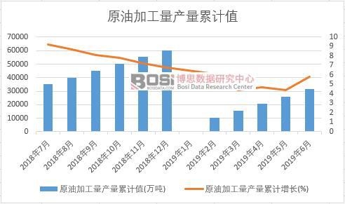 ԭ�ͼӹ����a(ch��n)����Ӌ(j��)