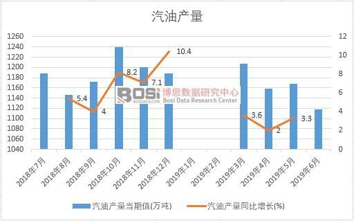 2019���ϰ����Ї����ͮa(ch��n)����(sh��)��(j��)�y(t��ng)Ӌ(j��)