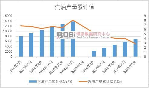 ���ͮa(ch��n)����Ӌ(j��)