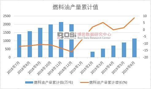 ȼ���ͮa(ch��n)����Ӌ