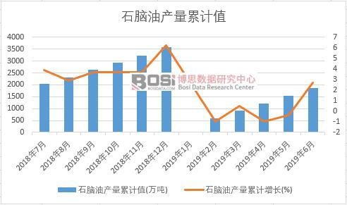 ʯ�X�ͮa(ch��n)����Ӌ(j��)ֵ