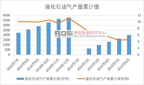 Һ��ʯ�͚�a(ch��n)����Ӌ