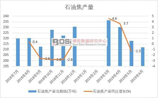 2019���ϰ����Ї�ʯ�ͽ��a�������y(t��ng)Ӌ