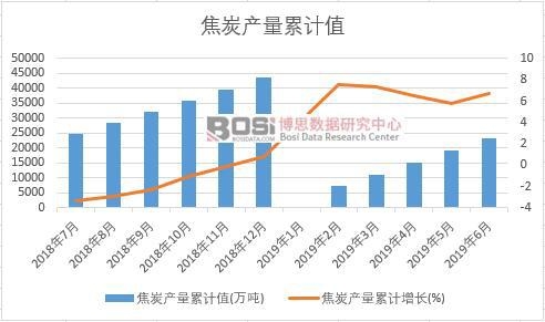 ��̿�a(ch��n)����Ӌ(j��)ֵ