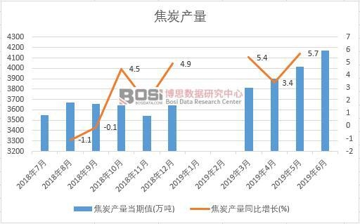 2019���ϰ����Ї�(gu��)��̿�a(ch��n)����(sh��)��(j��)�y(t��ng)Ӌ(j��)