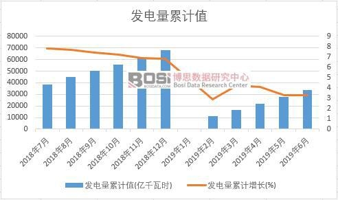 �l(f��)�����Ӌ(j��)ֵ