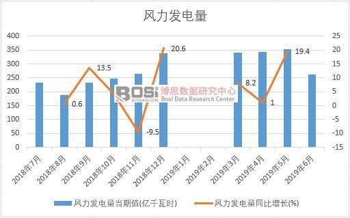 2019���ϰ����Ї��L(f��ng)���l(f��)�����(sh��)��(j��)�y(t��ng)Ӌ(j��)
