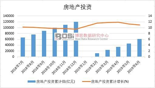 2019���ϰ����Ї����خa(ch��n)Ͷ�Y��(sh��)��(j��)�y(t��ng)Ӌ(j��)