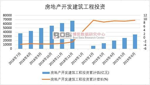 2019���ϰ����Ї����خa�_�l(f��)��������Ͷ�Y�����y(t��ng)Ӌ